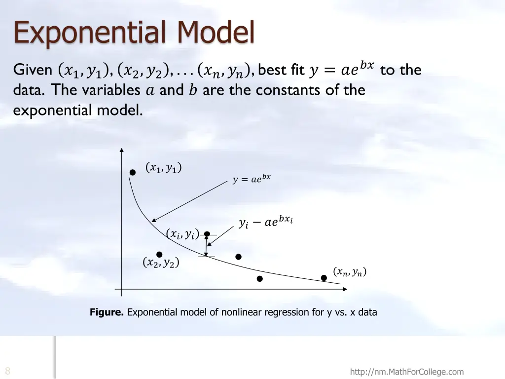 exponential model