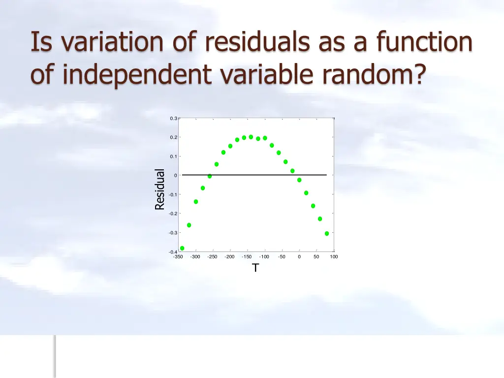 is variation of residuals as a function
