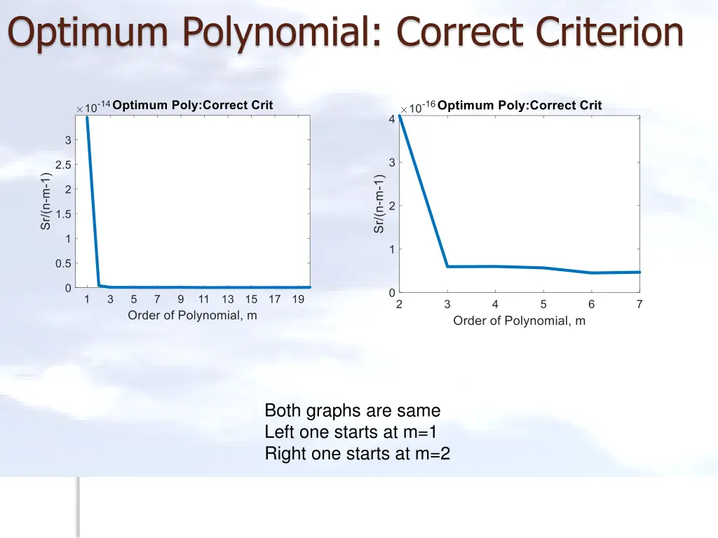 optimum polynomial correct criterion