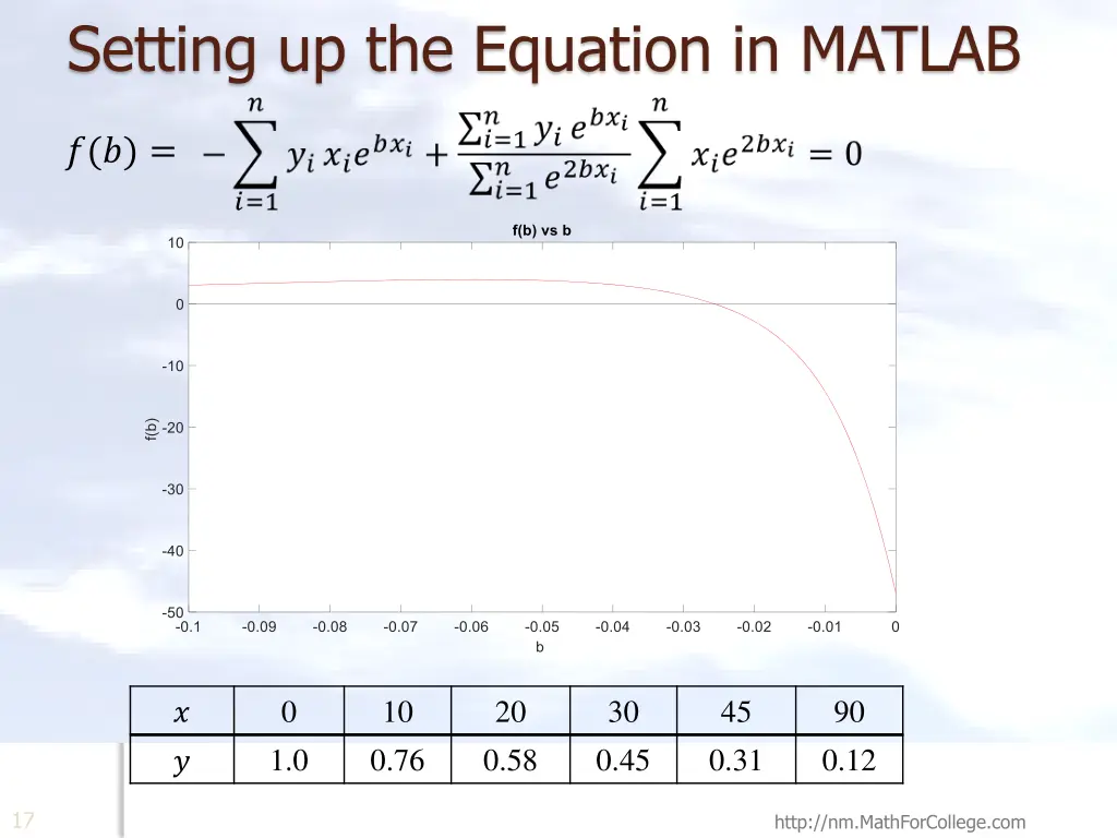 setting up the equation in matlab
