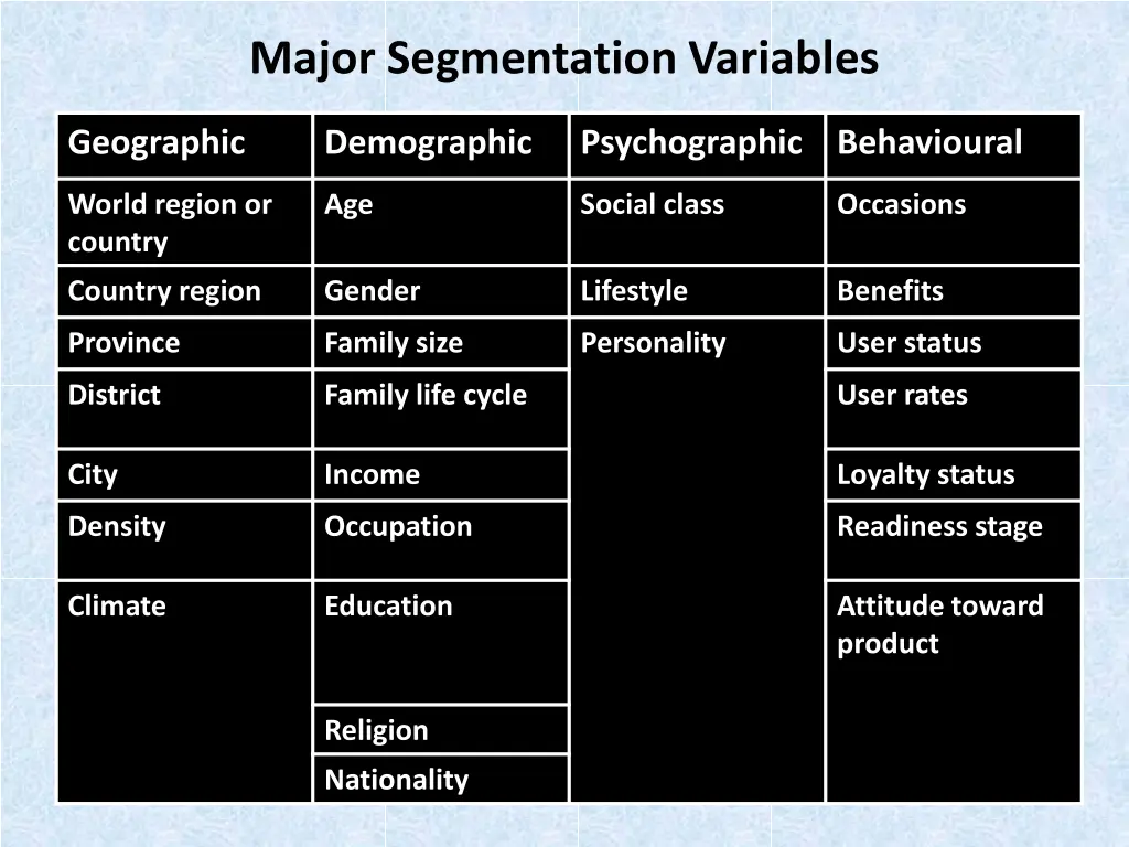 major segmentation variables