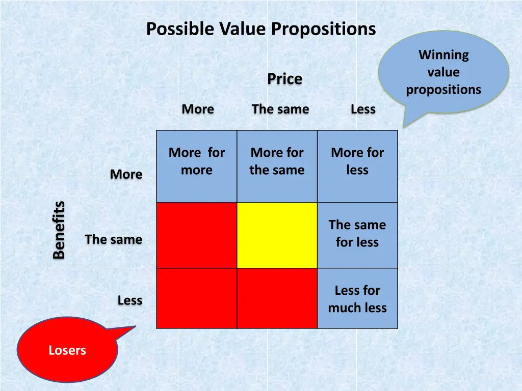 possible value propositions