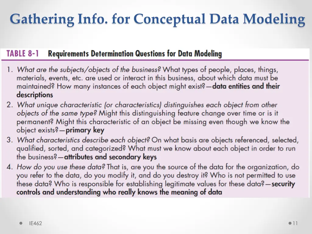 gathering info for conceptual data modeling