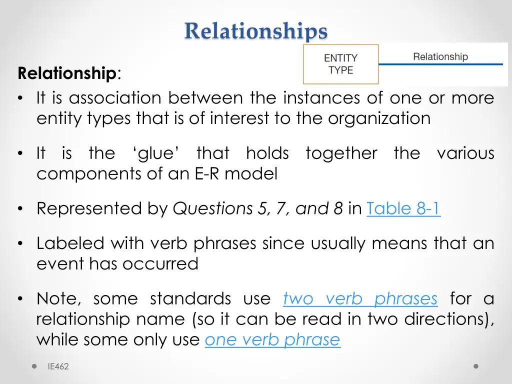 relationships 1