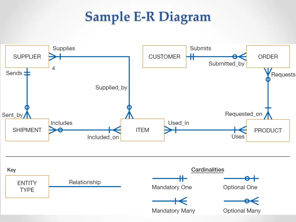 sample e r diagram