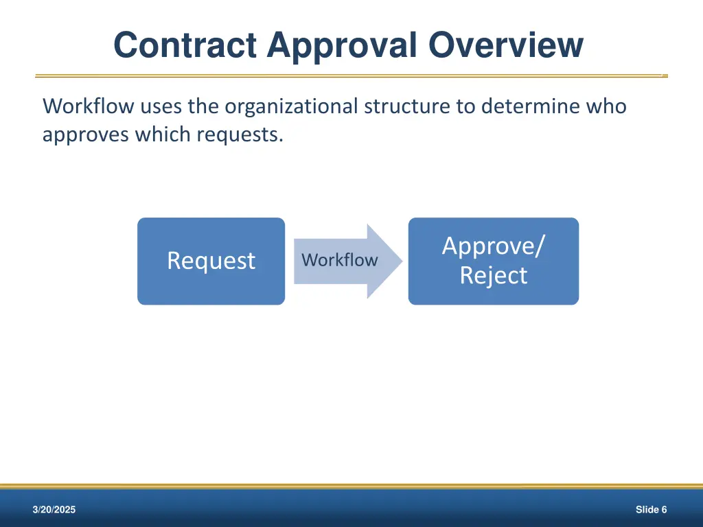 contract approval overview