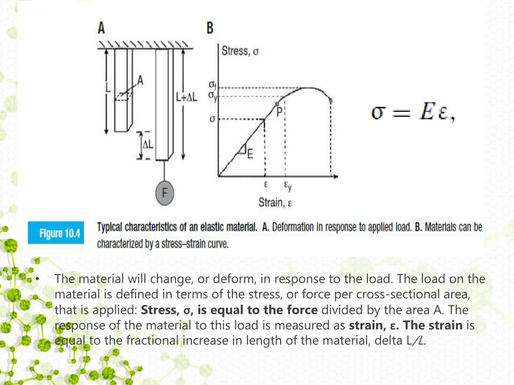 the material will change or deform in response