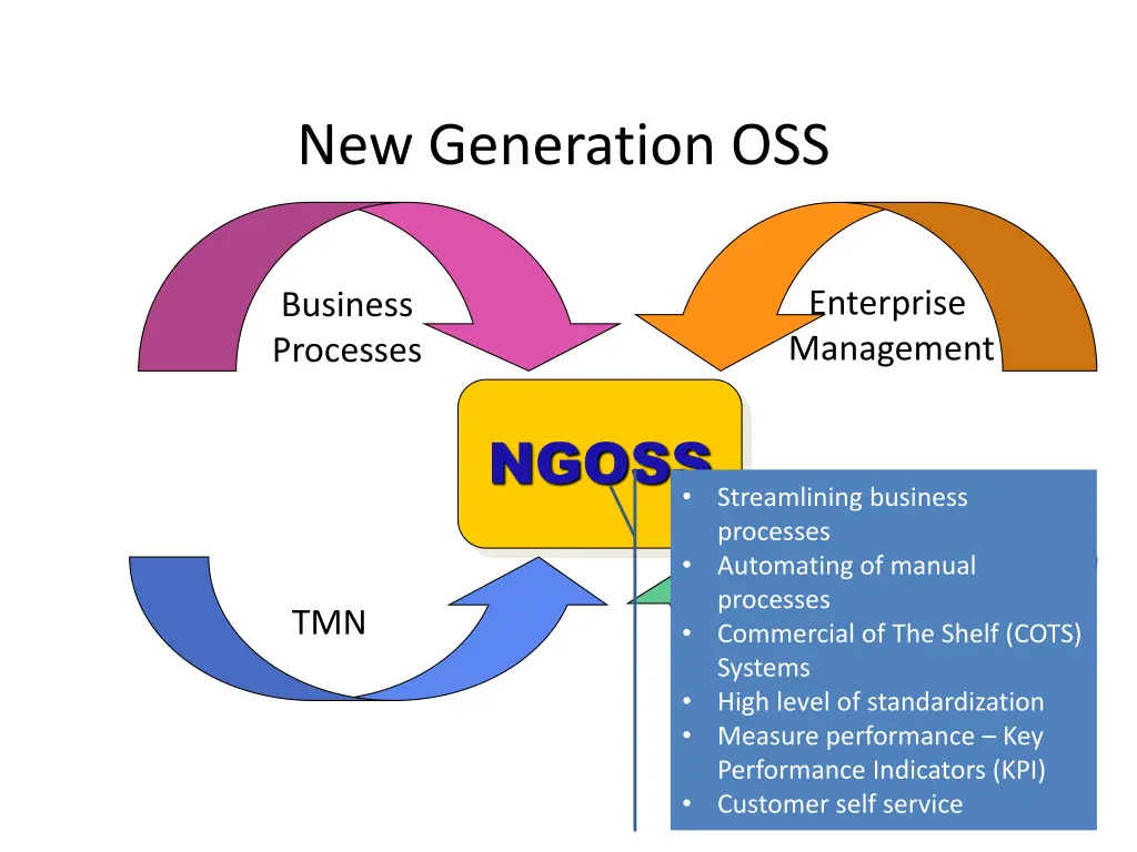 new generation oss