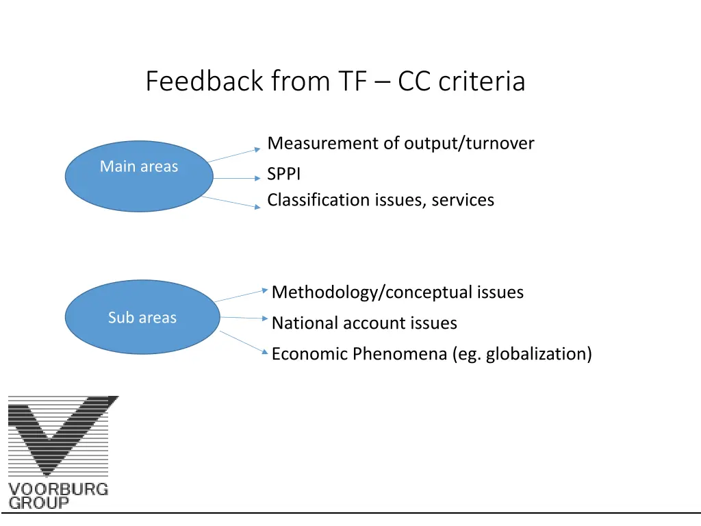 feedback from tf cc criteria 3