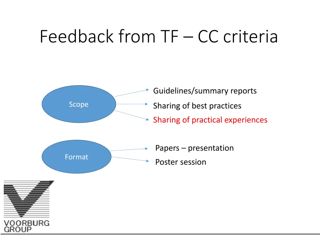 feedback from tf cc criteria 4