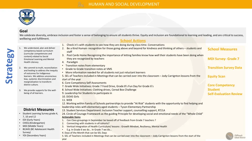 human and social development
