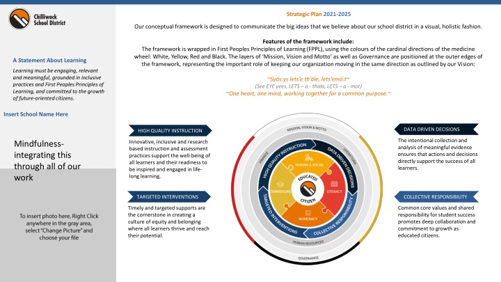 strategic plan 2021 2025