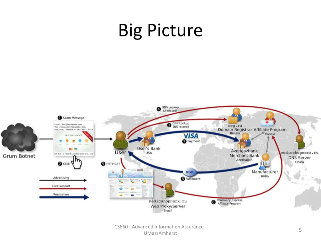big picture
