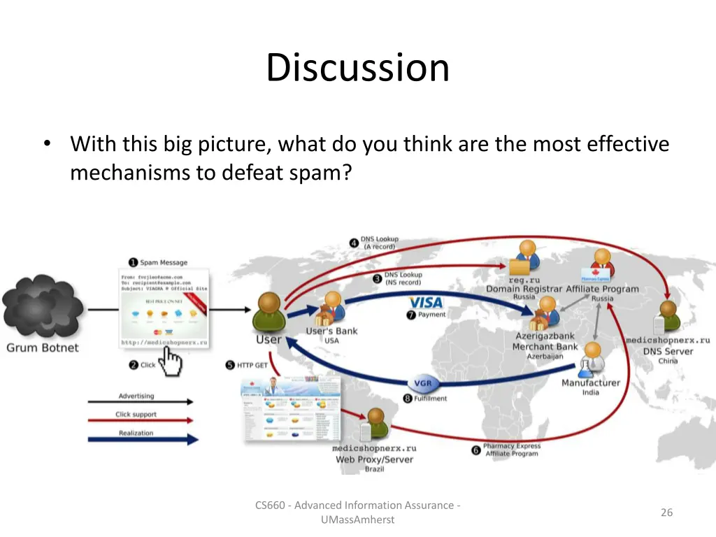 discussion