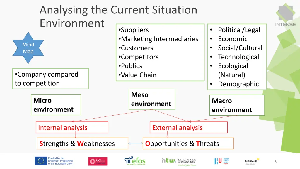 analysing the current situation environment
