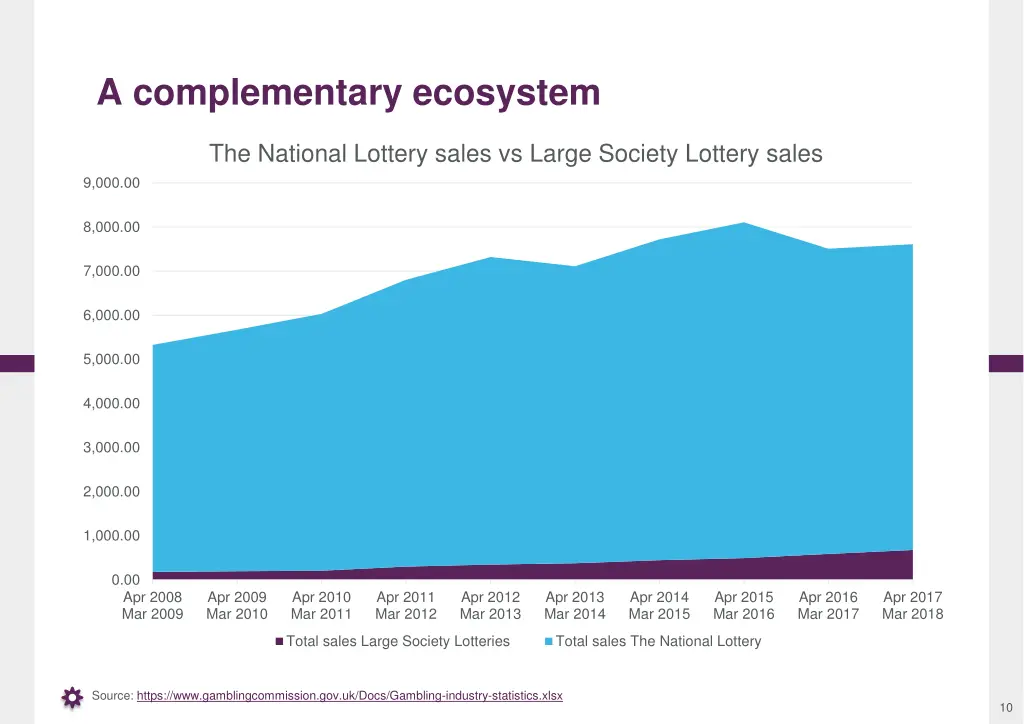 a complementary ecosystem