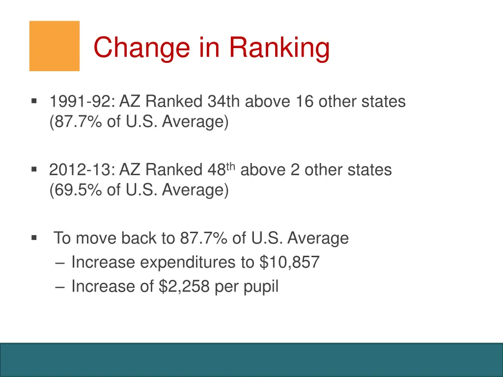 change in ranking