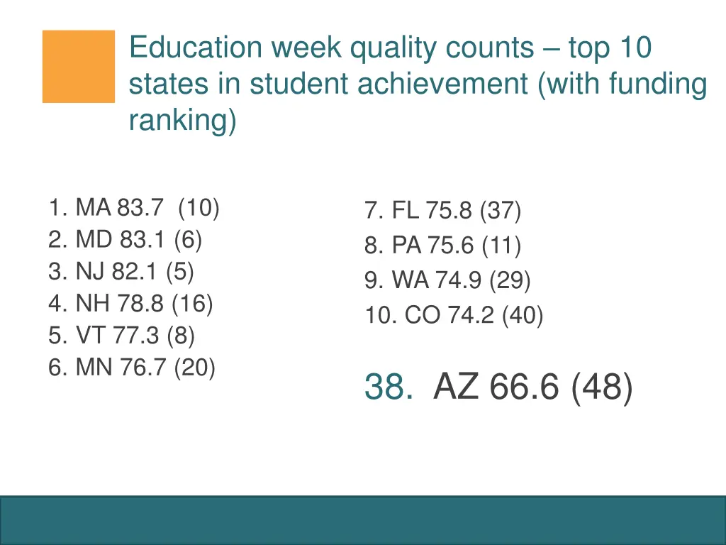 education week quality counts top 10 states