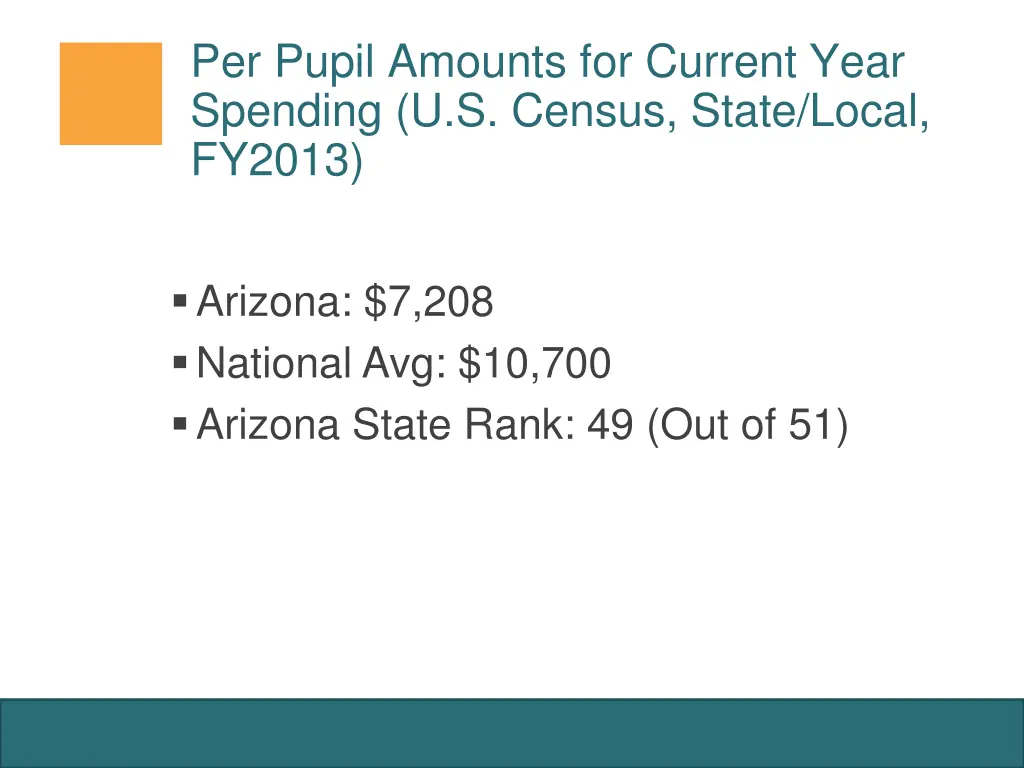 per pupil amounts for current year spending