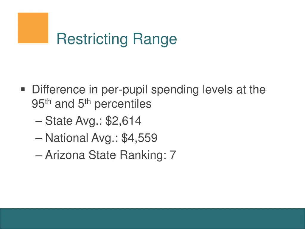 restricting range