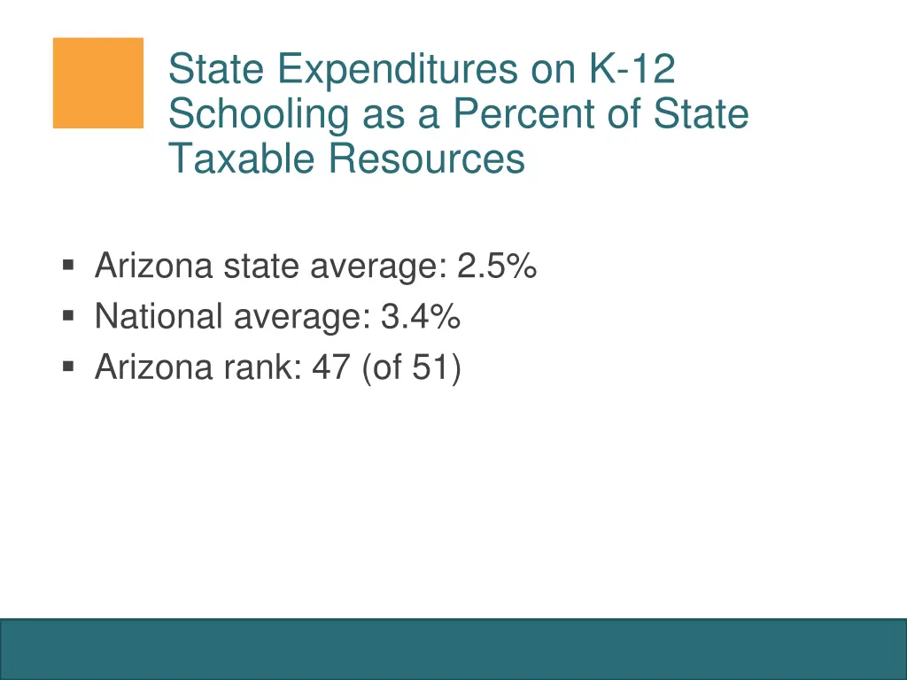 state expenditures on k 12 schooling as a percent