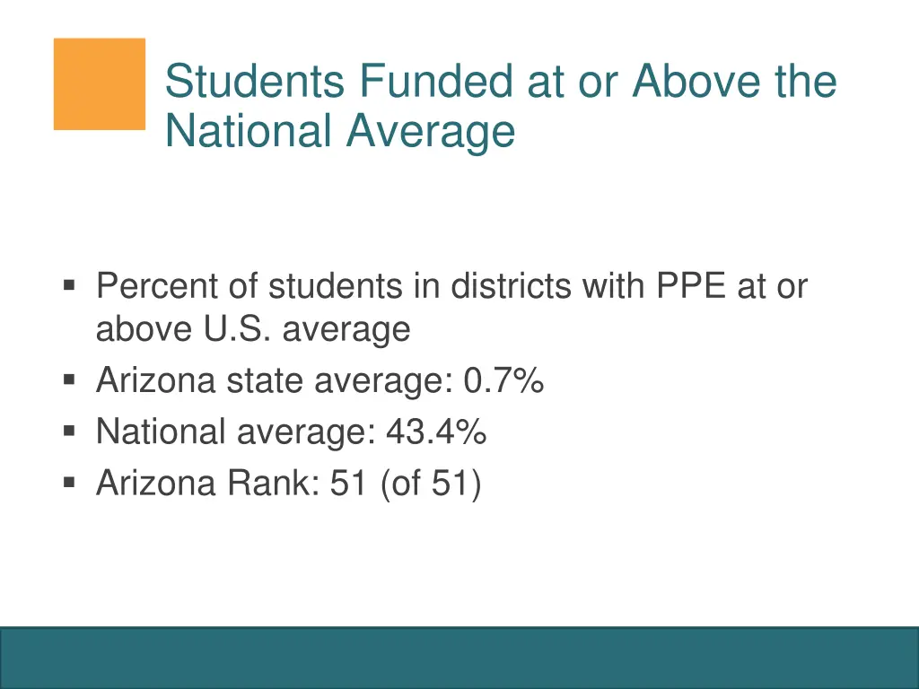 students funded at or above the national average