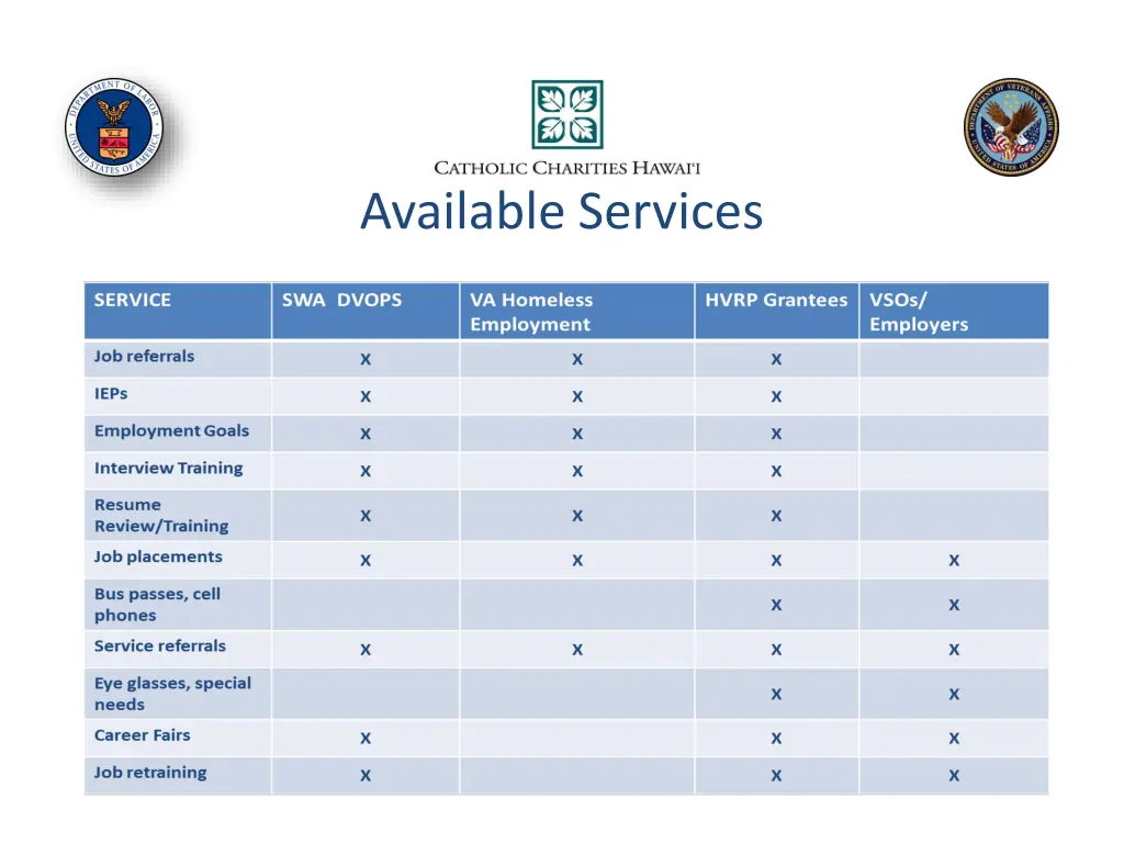 available services