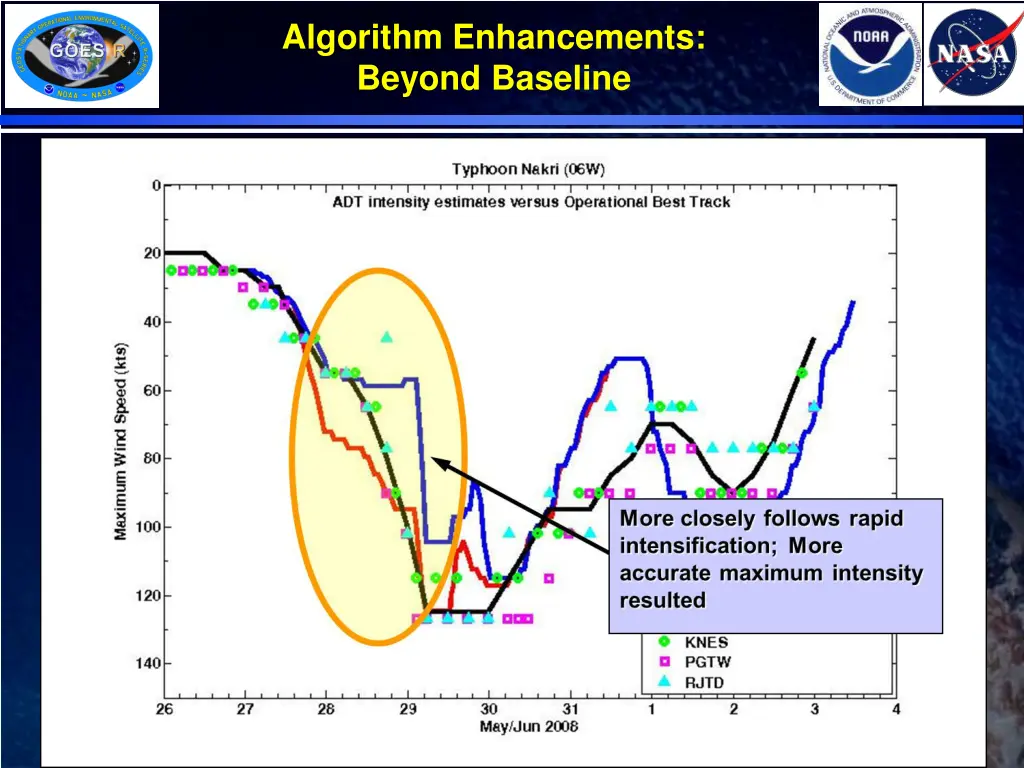 algorithm enhancements beyond baseline 5