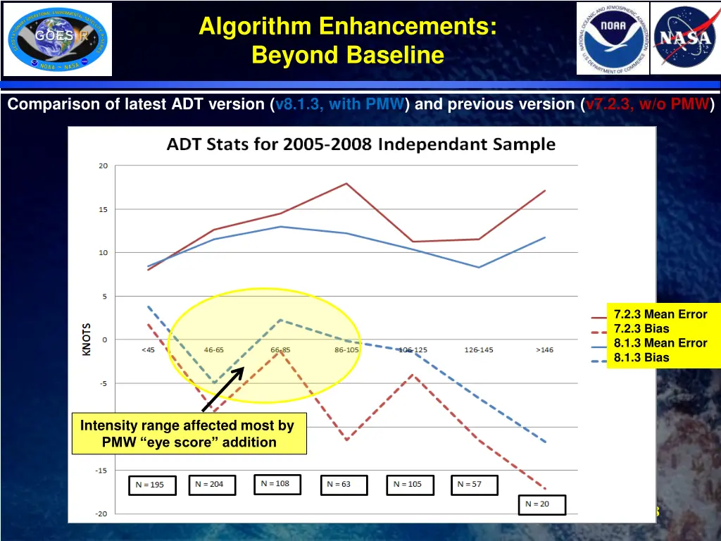 algorithm enhancements beyond baseline 6