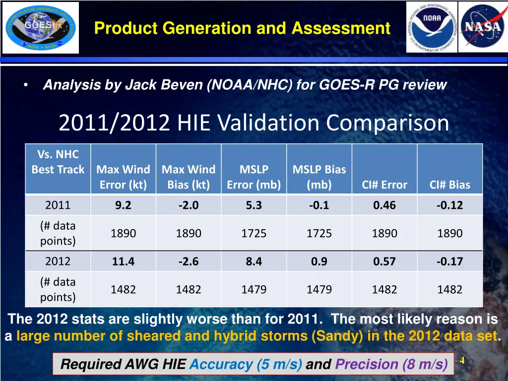 product generation and assessment 1