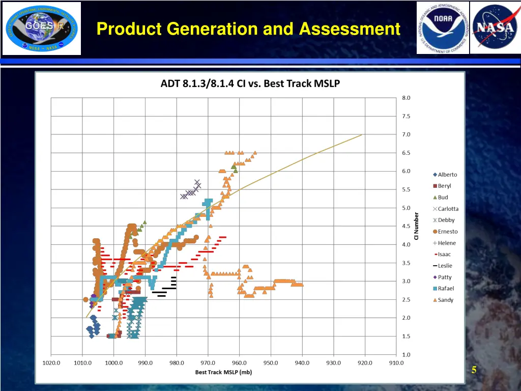 product generation and assessment 2