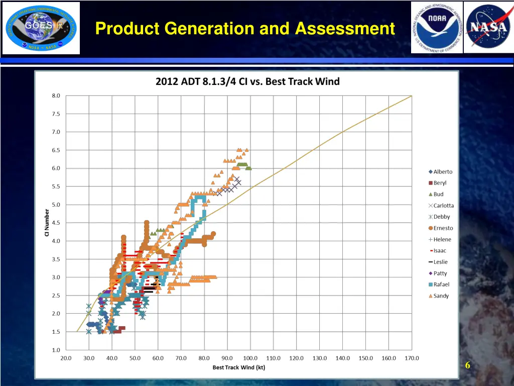 product generation and assessment 3