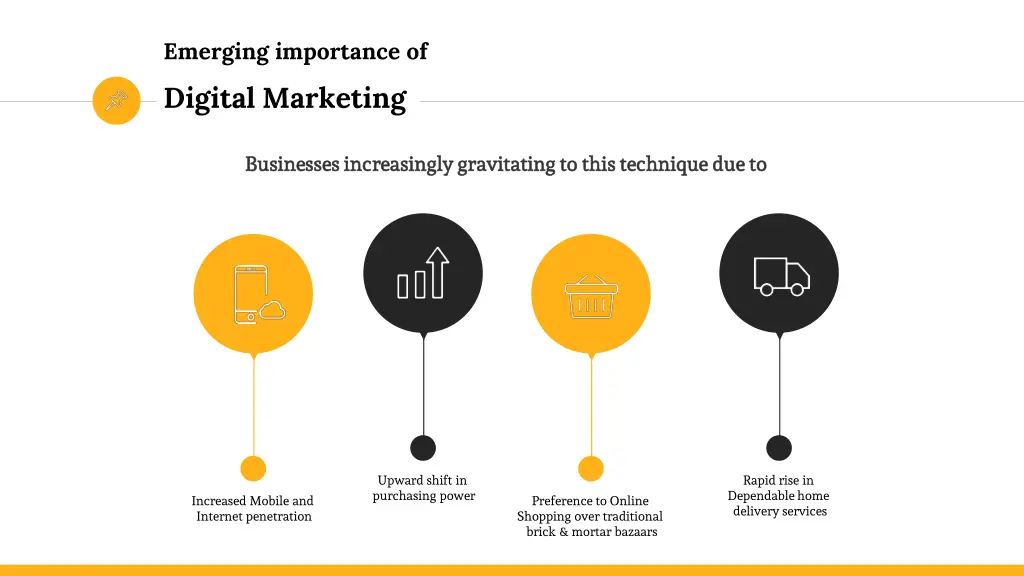emerging importance of digital marketing