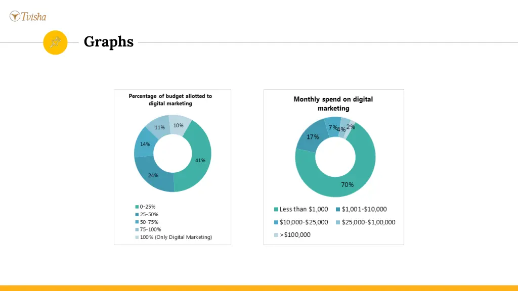 graphs