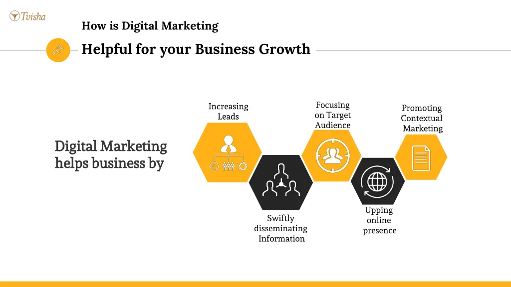 how is digital marketing helpful for your