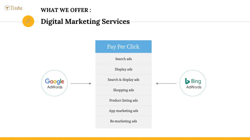 what we offer digital marketing services 3