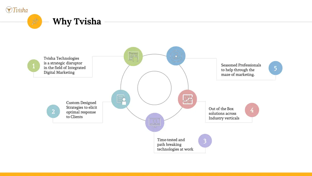 why tvisha