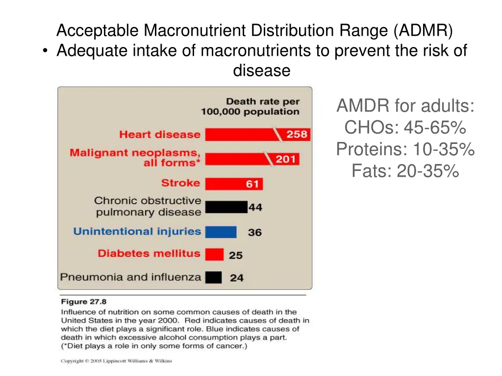 acceptable macronutrient distribution range admr