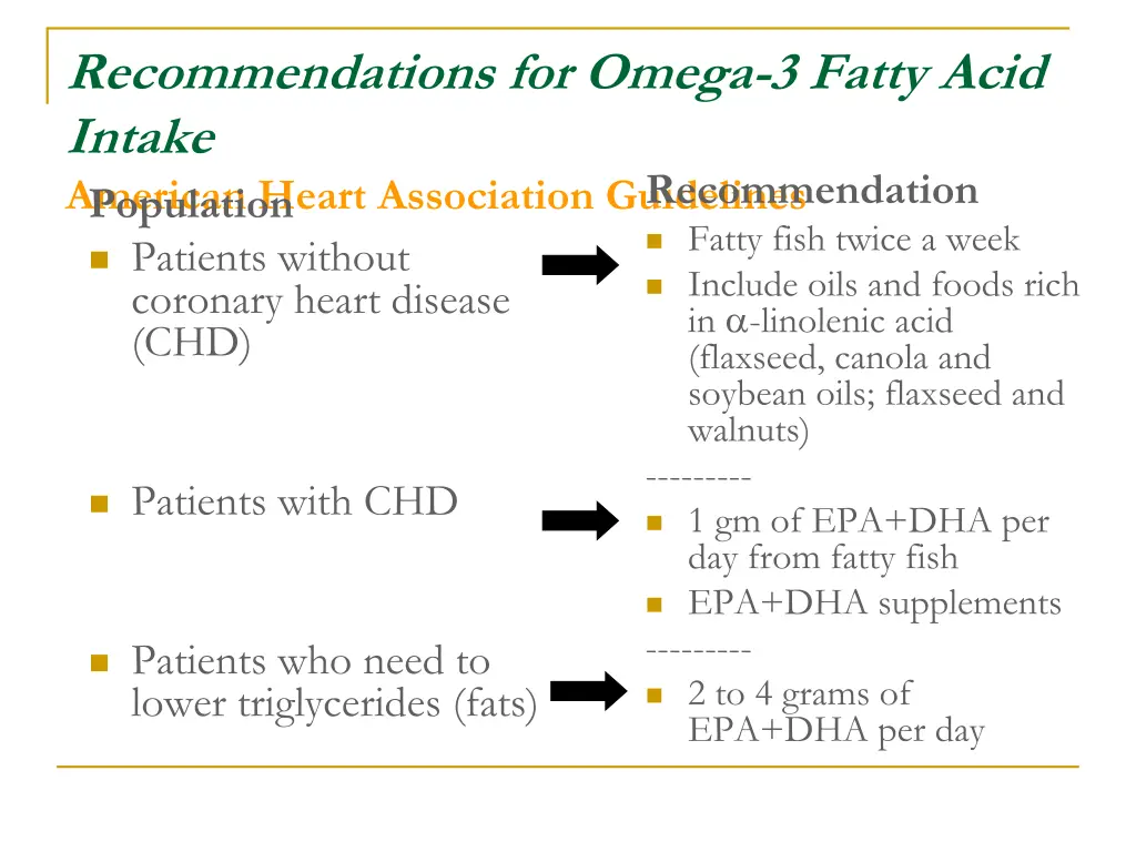 recommendations for omega 3 fatty acid intake