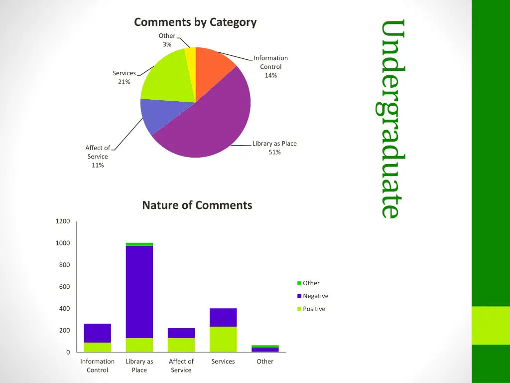 comments by category 1