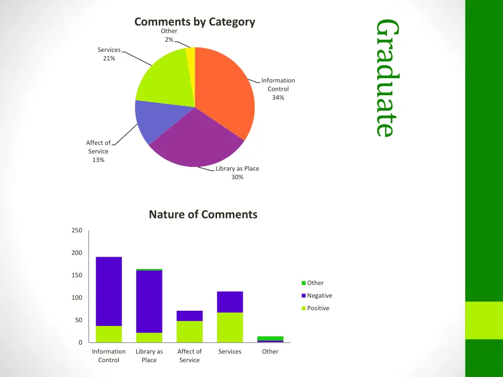comments by category 2