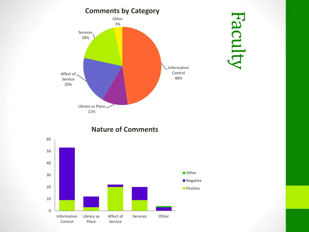 comments by category 3