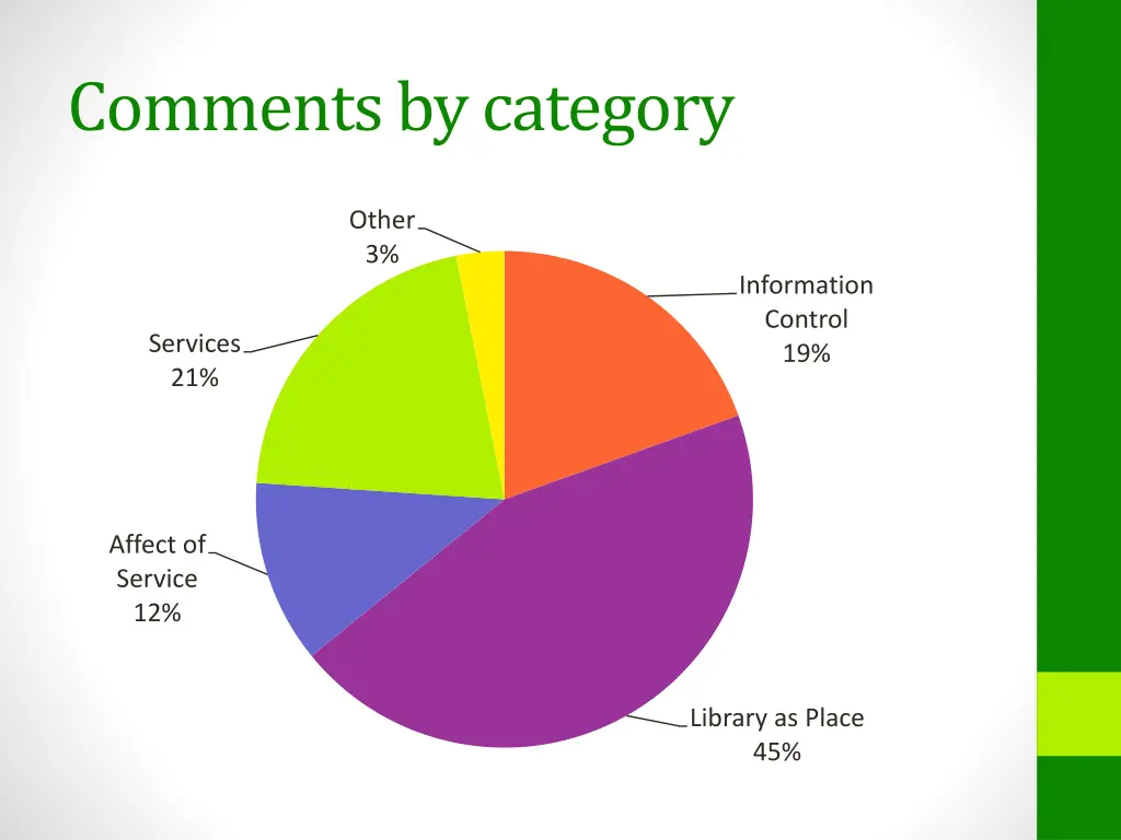 comments by category