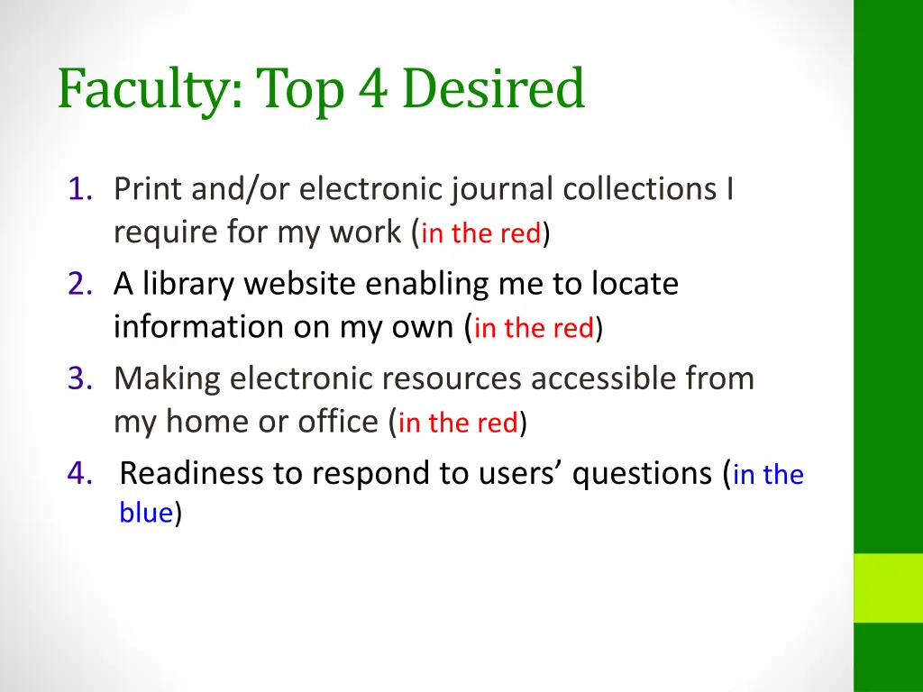faculty top 4 desired