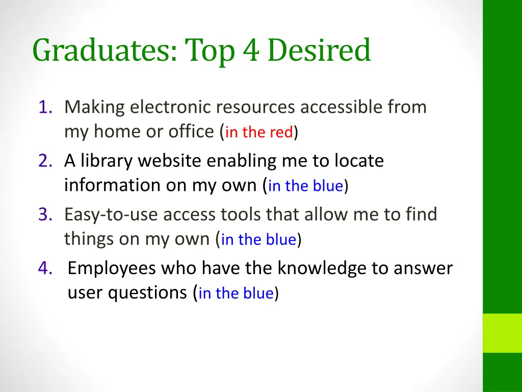 graduates top 4 desired