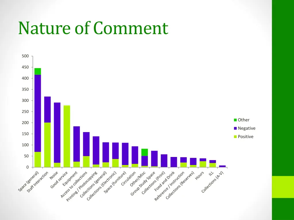 nature of comment