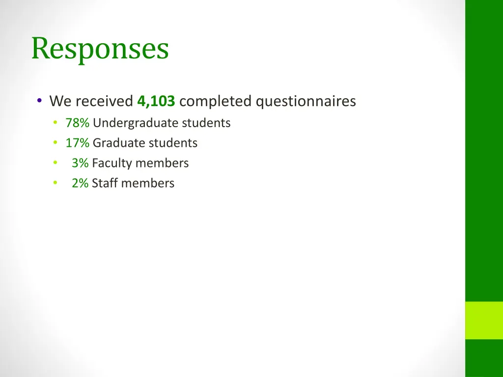 responses