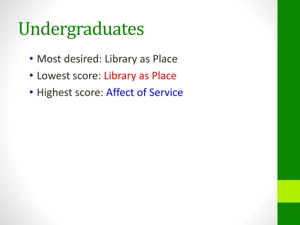 undergraduates