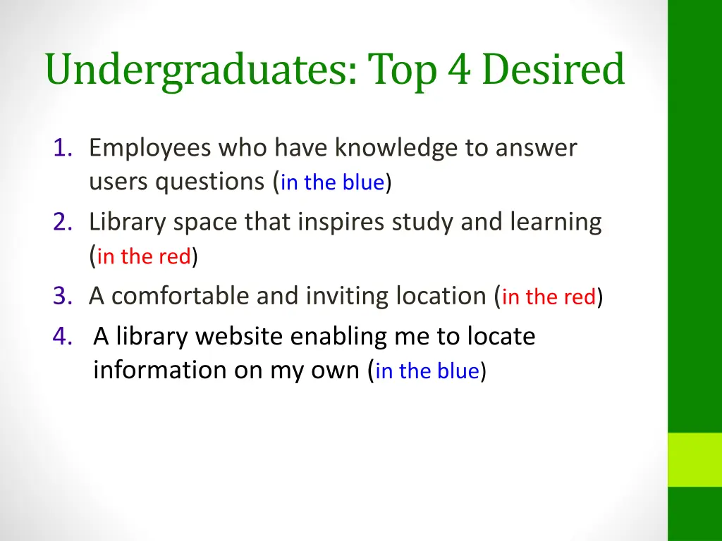 undergraduates top 4 desired