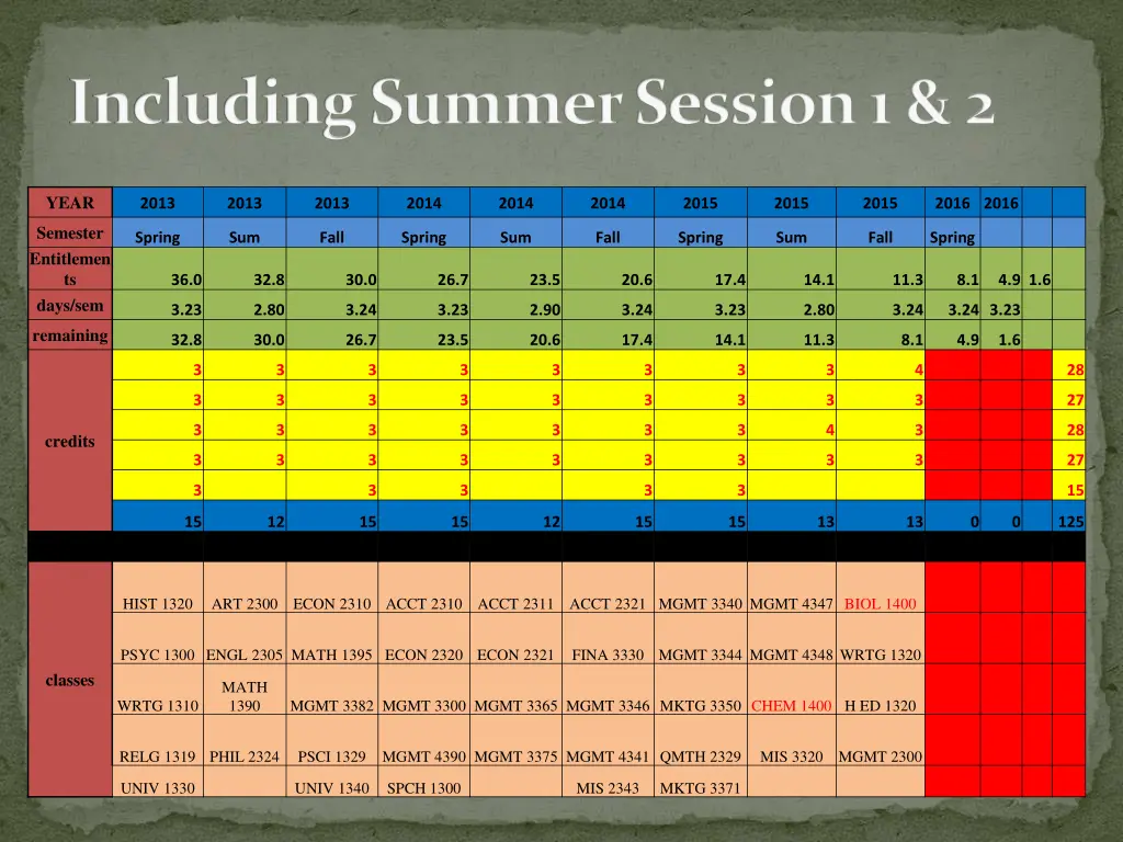 including summer session 1 2